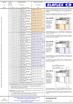 Drehgelenke Dg Type Dg Al Type Dg Ss Type Dg Ms