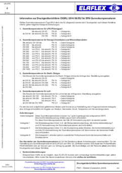 Information zur Druckgeräterichtlinie (DGRL) 2014/68/EU