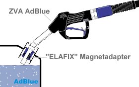 AdBlue Magnet Adapter für Zapfpistole zur Aktivierung von AdBlue  Zapfventilen, Tankadapter Diesel