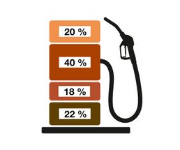 Icon<br />Tankstelle Zapfsäule & Zapfventil (Steuer in %)