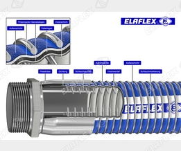 Konstruktion von ELAFLEX Folienwickelschläuchen Type FWS