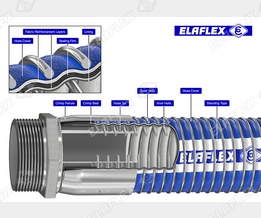 Construction of ELAFLEX composite hoses type FWS