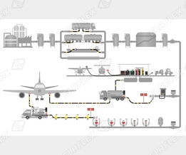 Übersicht "Vom Terminal zum Zapfventil"