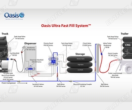 Oasis CNG Betankungstechnik: