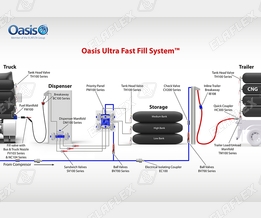 Oasis CNG refuelling equipment: